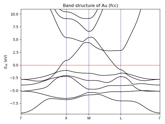 Band structure of Au (fcc)