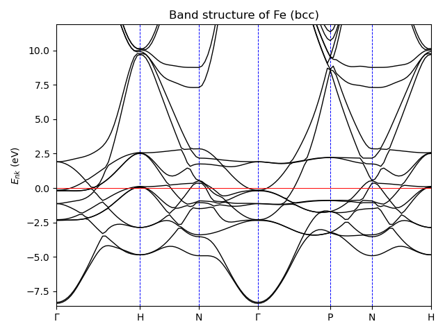 Band structure of Fe (bcc)