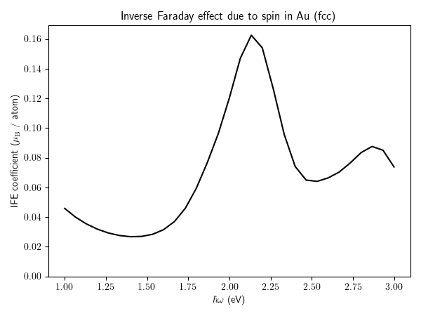 Inverse Faraday effect due to spin in Au (fcc)